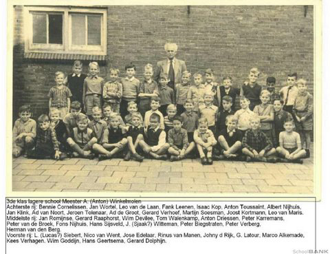 de derde klas van Winkelmolen